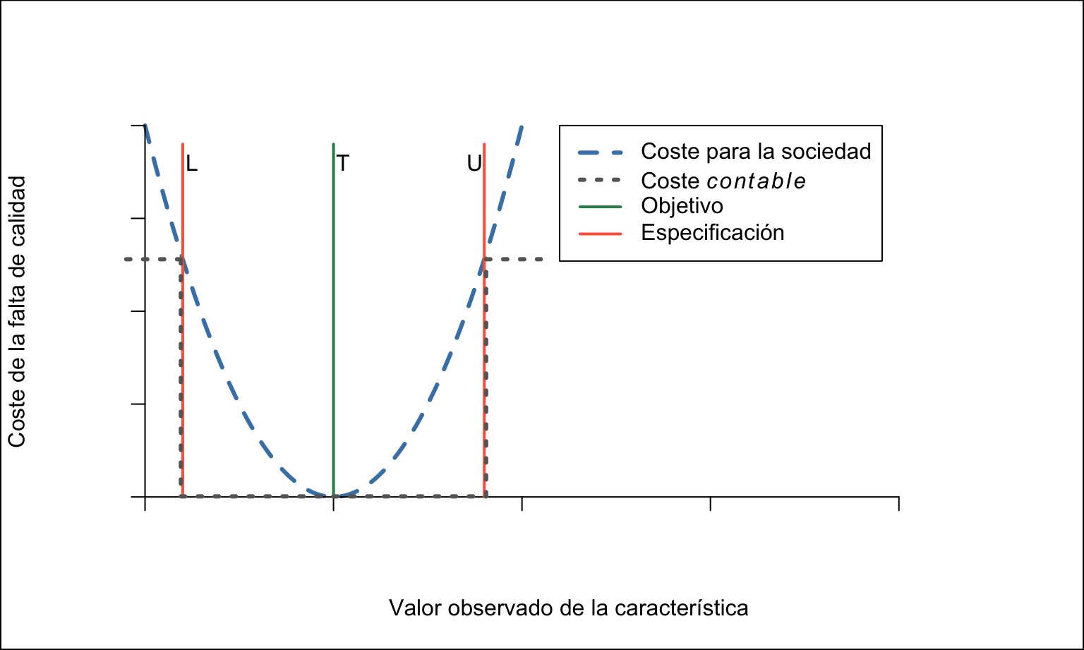 Función de pérdida de Taguchi