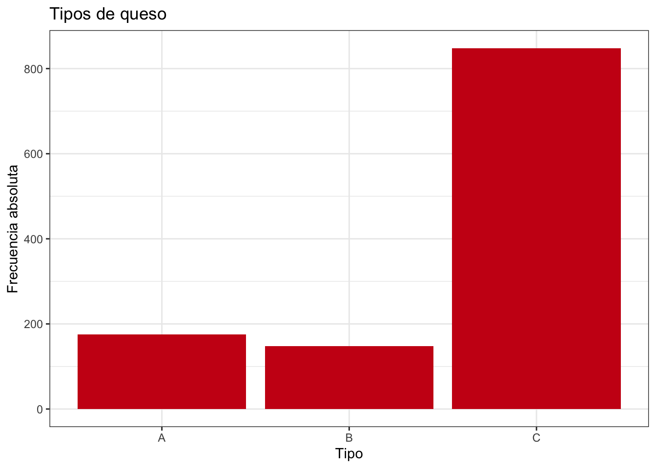 Ejemplo gráfico de barras variable cualitativa