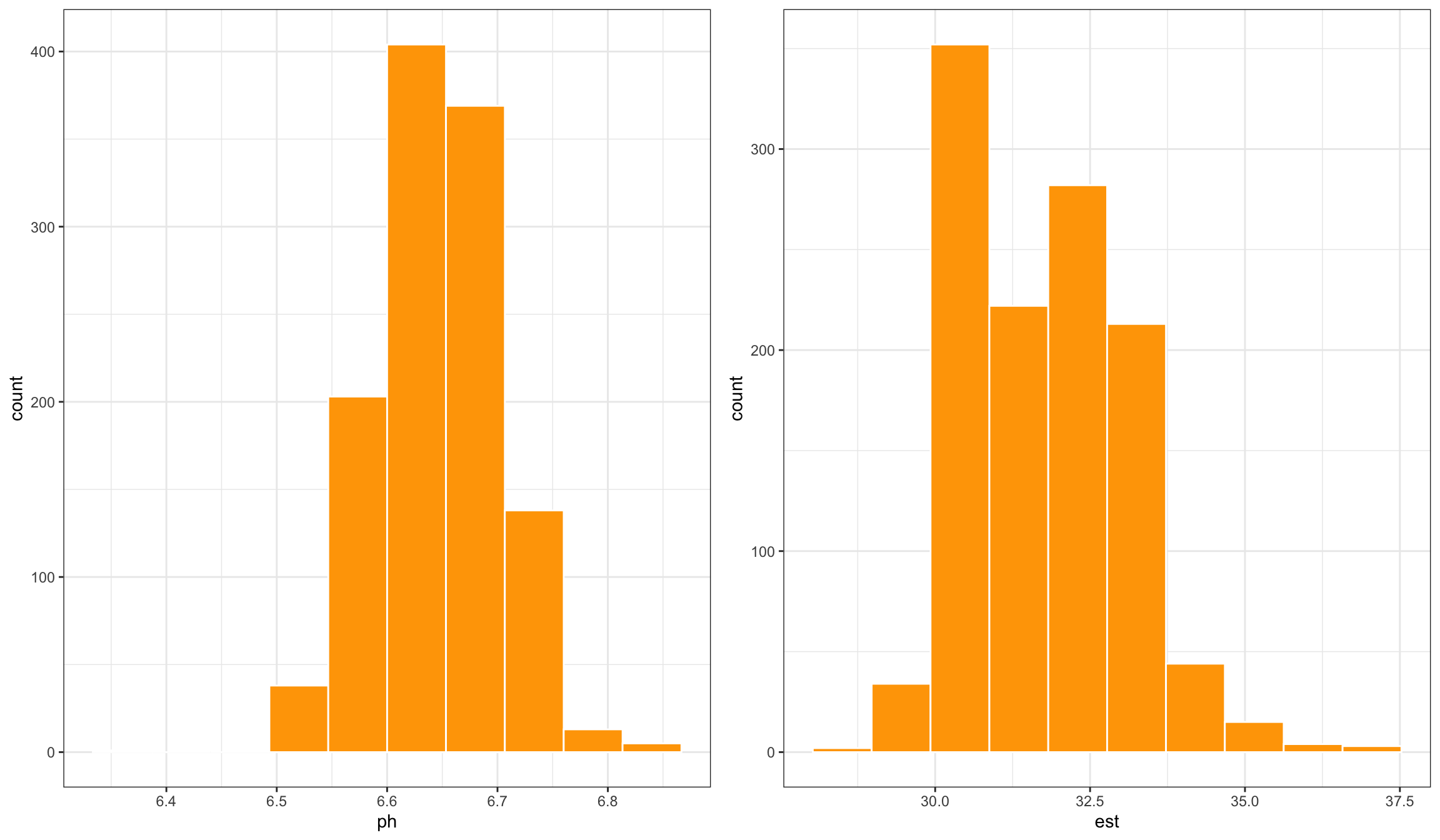 Histogramas de variables con distintos tipos de curtosis