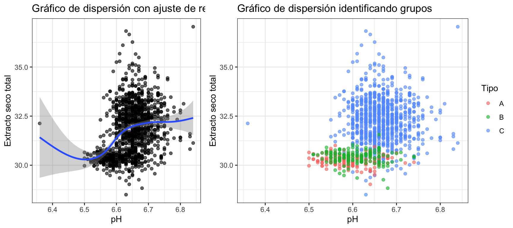 Gráficos de dispersión 'enriquecidos'