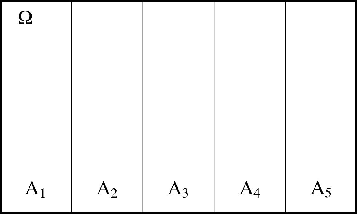 Representación de una partición del espacio muestral