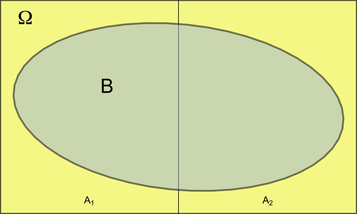 Representación del espacio muestral del ejemplo de los componentes electrónicos