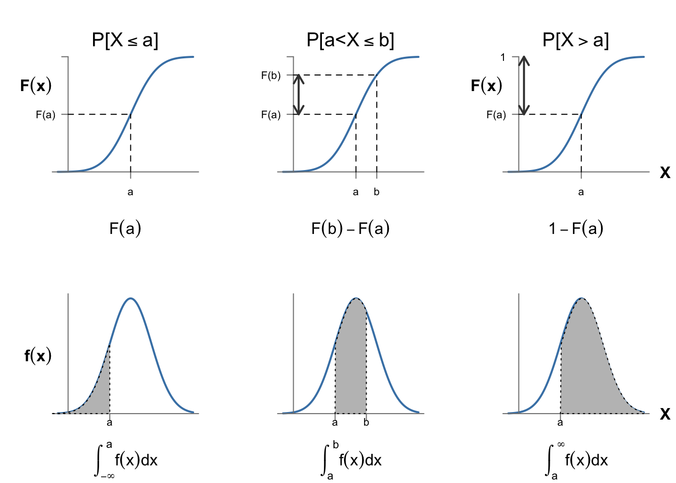 Cálculo de probabilidades de una variable continua