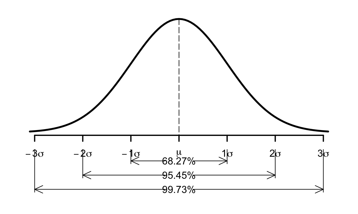 Función de densidad de la distribución normal