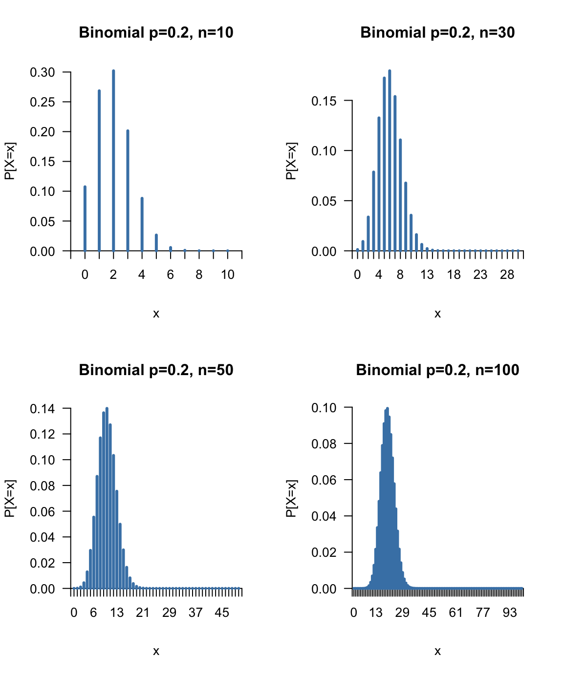 El teorema central del límite y la distribución binomial