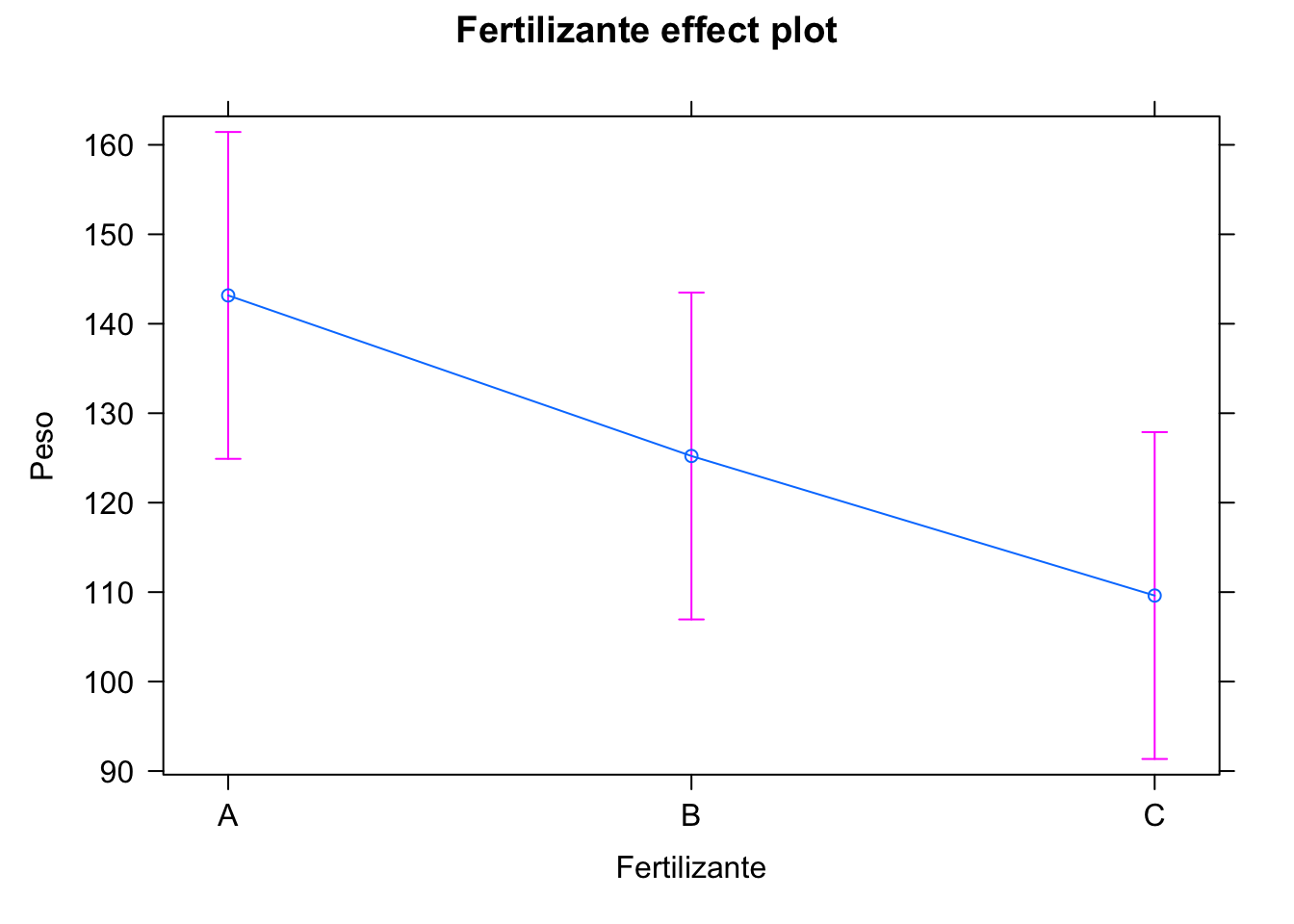 Visualización de los efectos