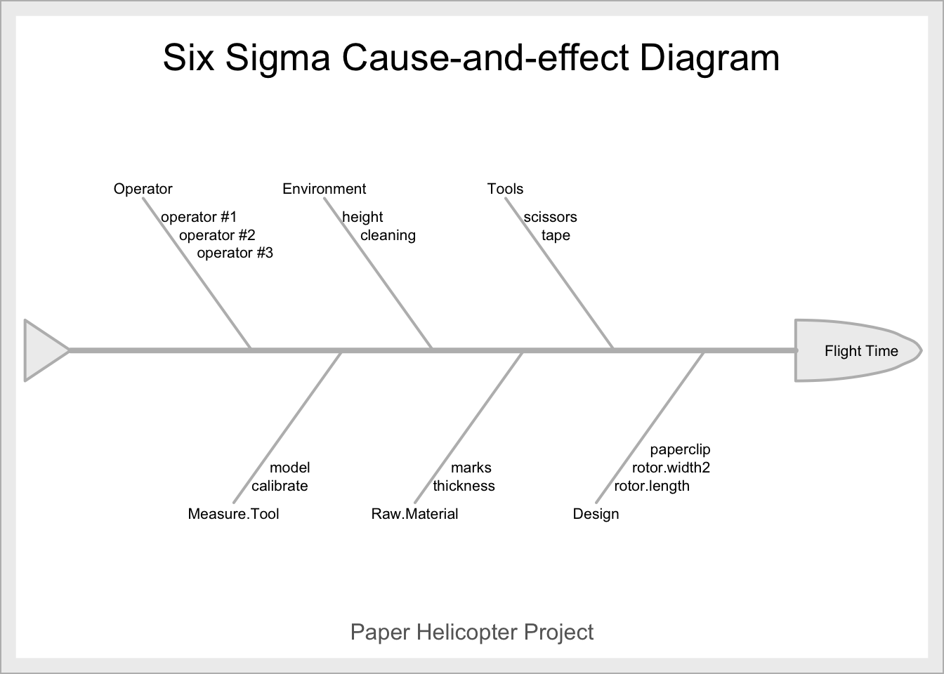 Ejemplo diagrama de causa-efecto