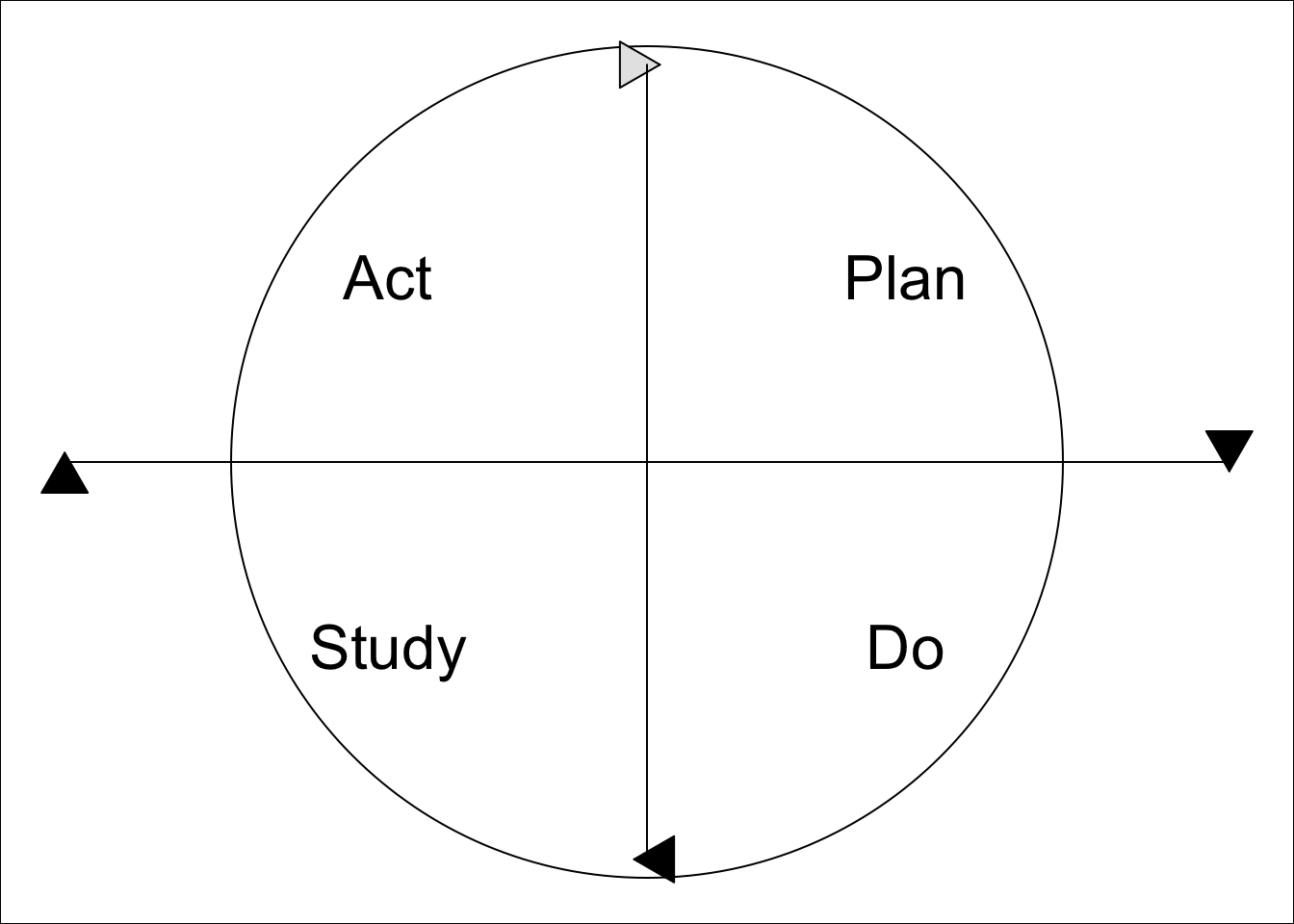 Ciclo PDSA para la mejora