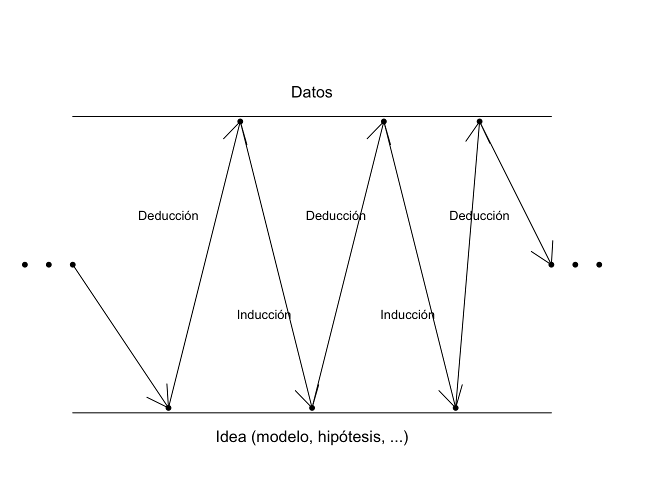 Método iterativo de aprendizaje