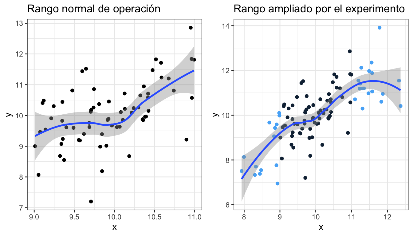 Efecto de la limitación del rango de valores