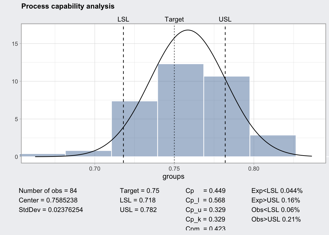 Estudio de capacidad para los datos del espesor