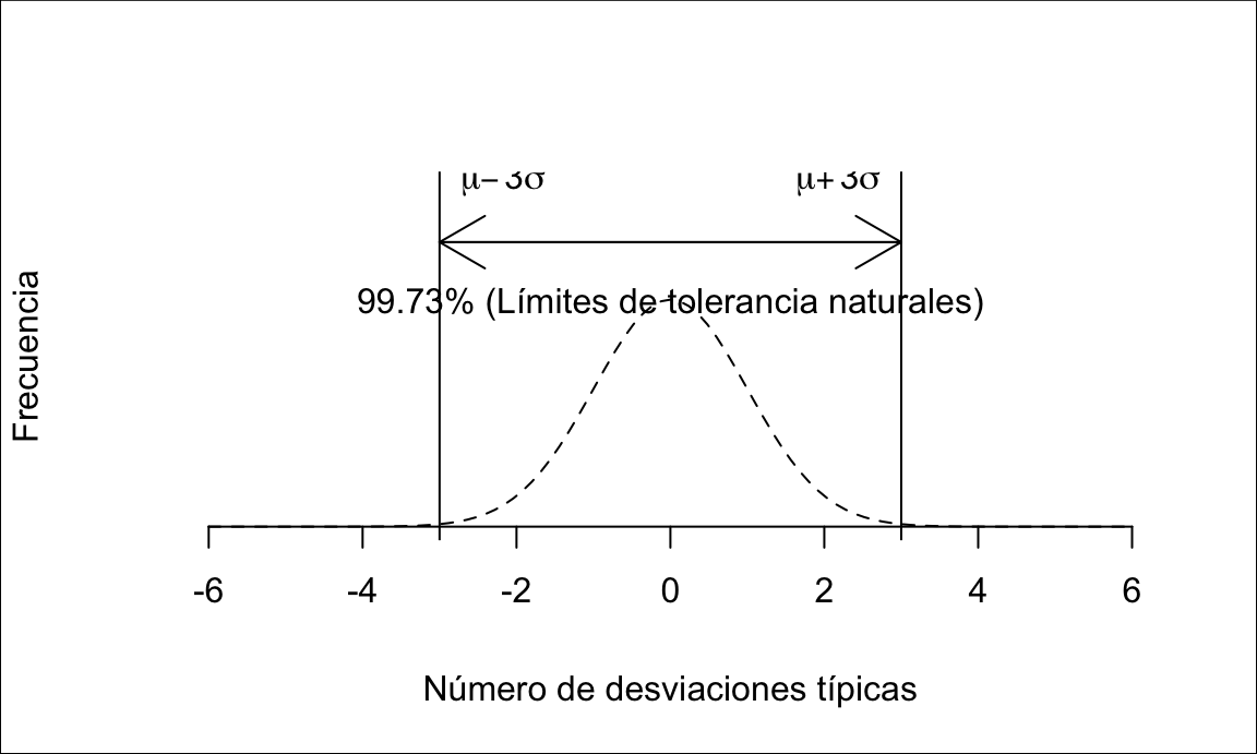 Límites de referencia del proceso