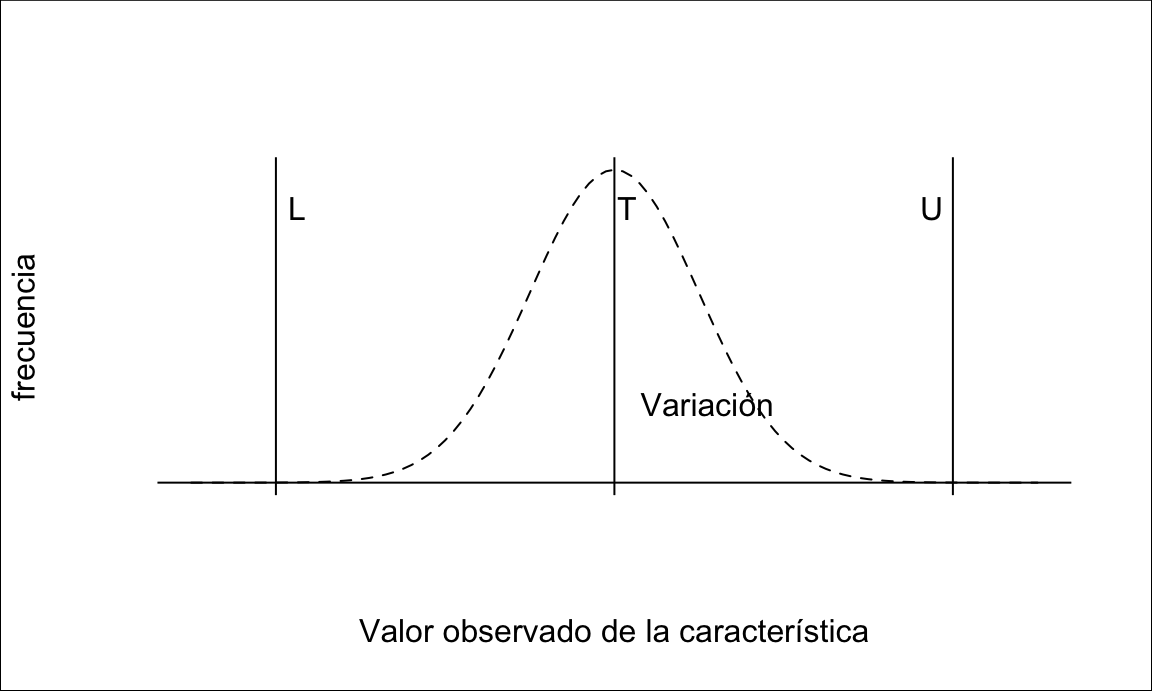 Límites de especificación de una característica (VoC)