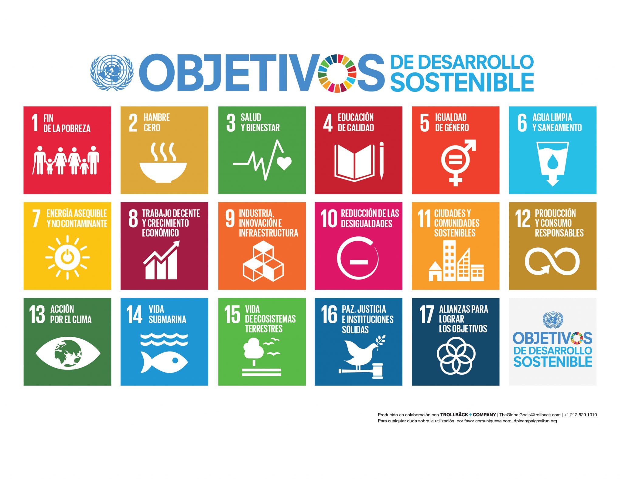 Objetivos de Desarrollo Sostenible. Fuente: un.org