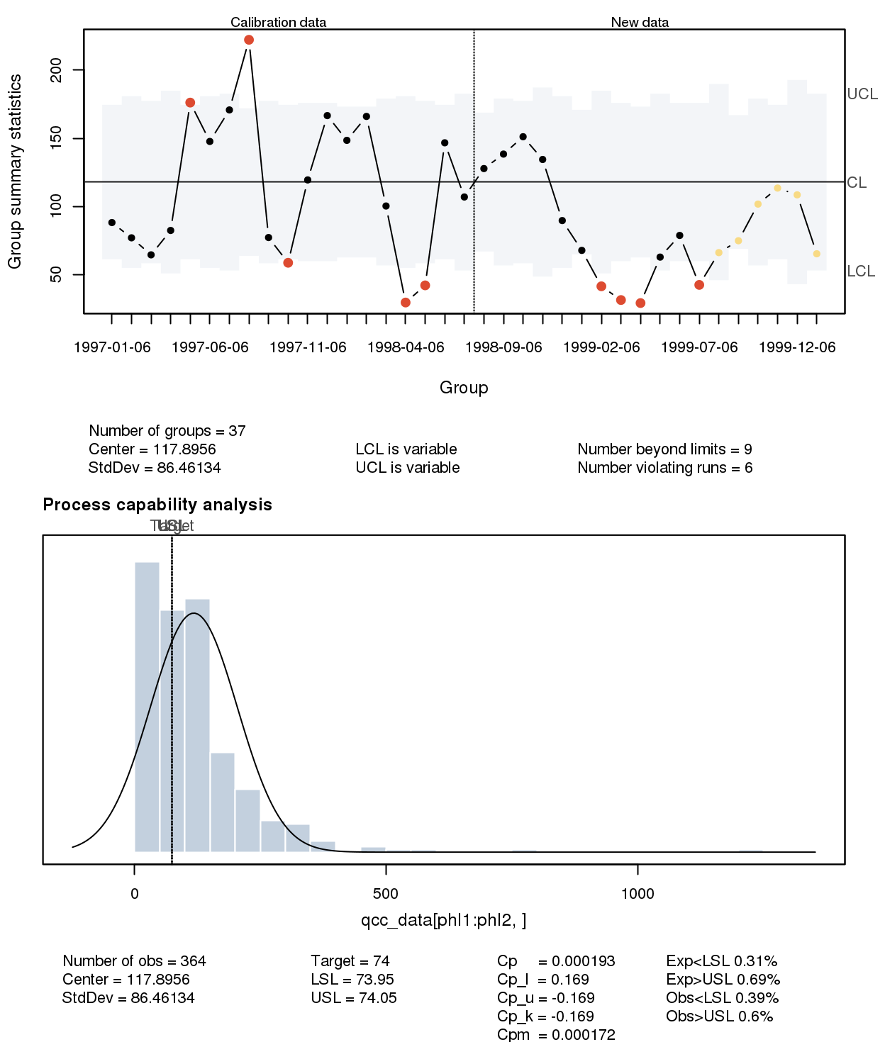 Gráficos de control y capacidad del proceso